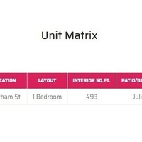 Medium unit matrix