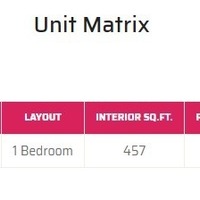 Medium unit matrix